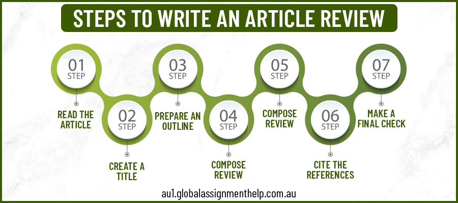 GAH Au Blog Inner Image