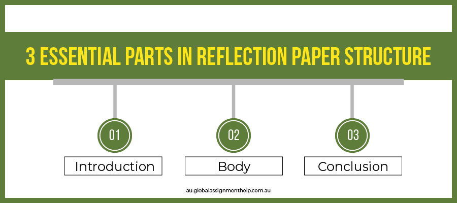 3 Essential Part in Reflection Structure