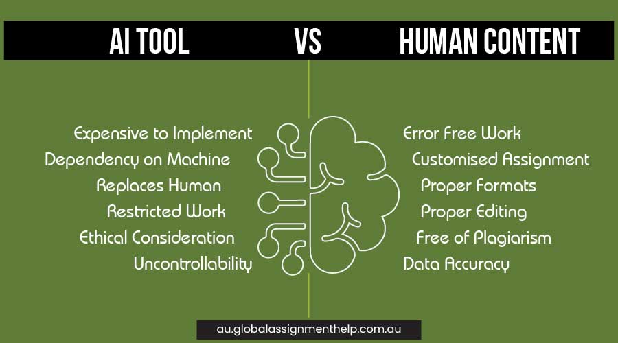 AI vs. Assignment Writer