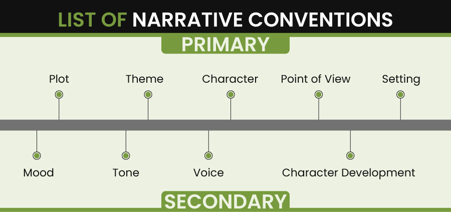 What are 9 Narrative Conventions