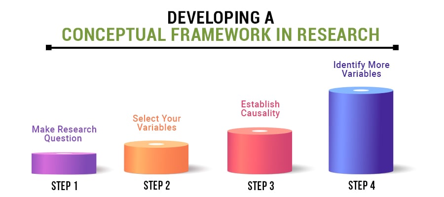 Conceptual Framework In Research
