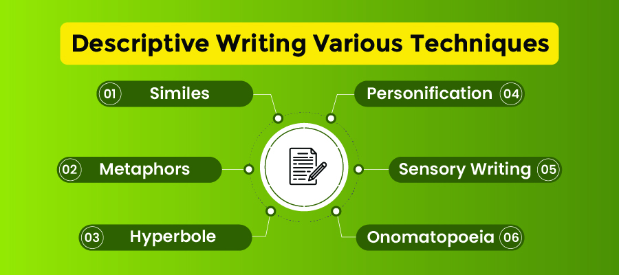 Descriptive Writing Various Techniques