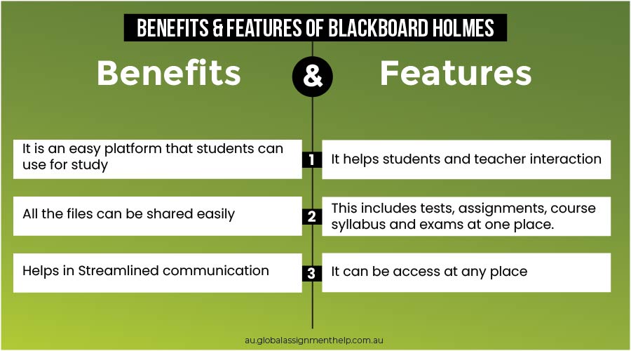 Features Benefits of Blackboard Holmes