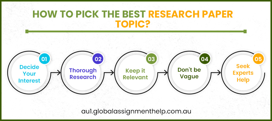 How to Pick the Best Research Paper Topic
