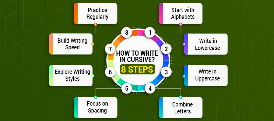 How to Write in Cursive 8 Steps