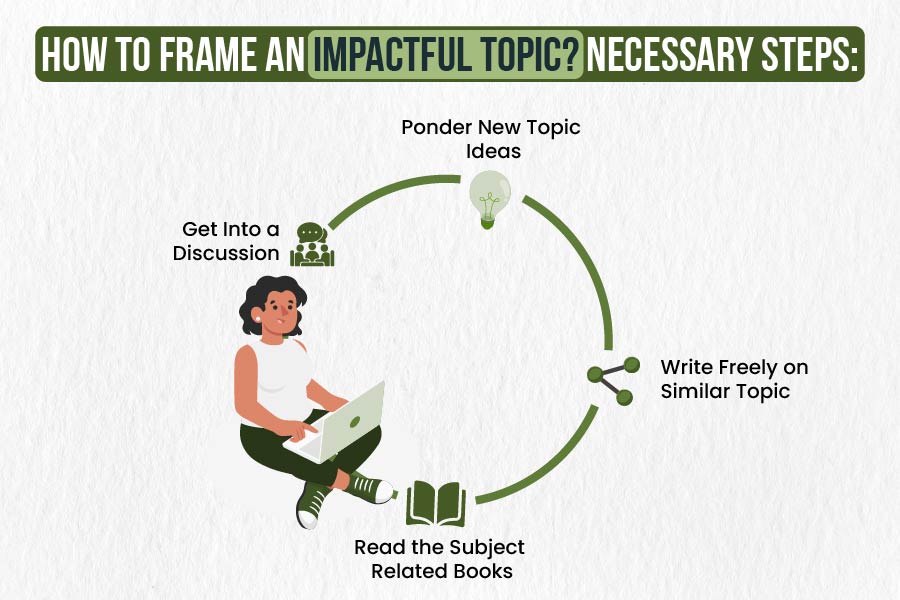 Steps to draft marketing research topics