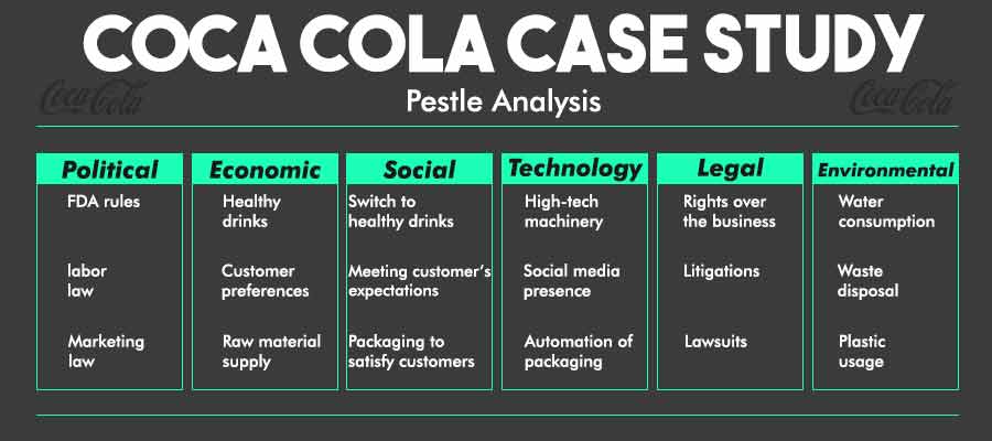 coca cola case study