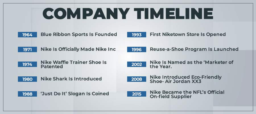 company timeline