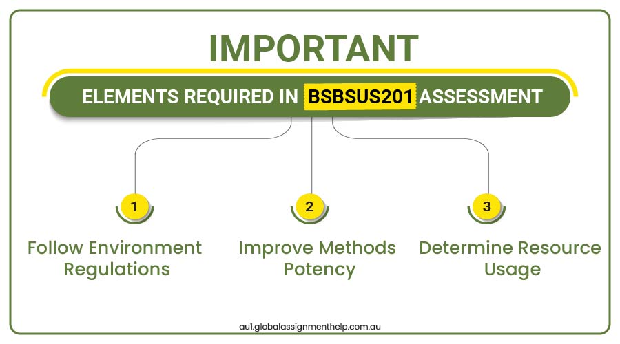 Important Elements Related to BSBSUS201 Assessment 1