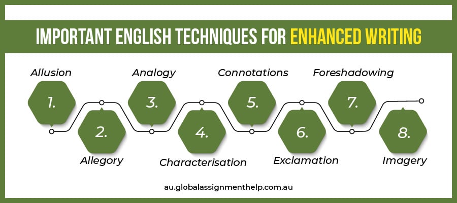 Important English Language