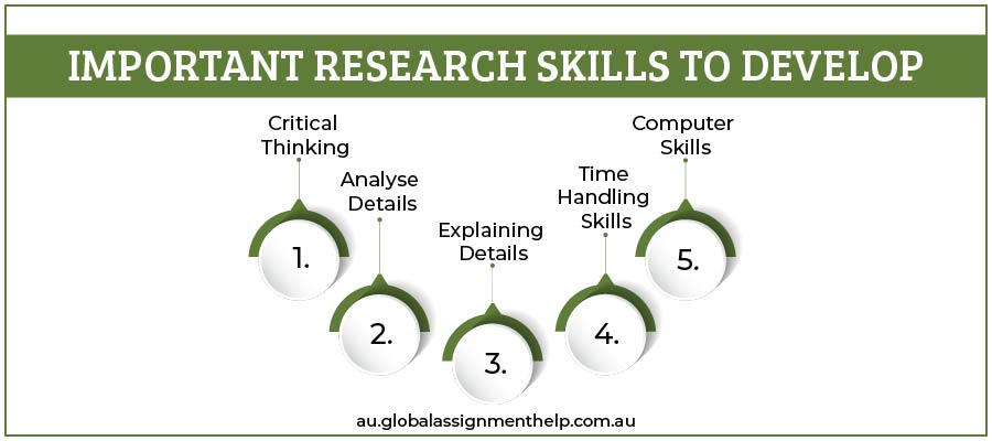 Important Research Skill to develop