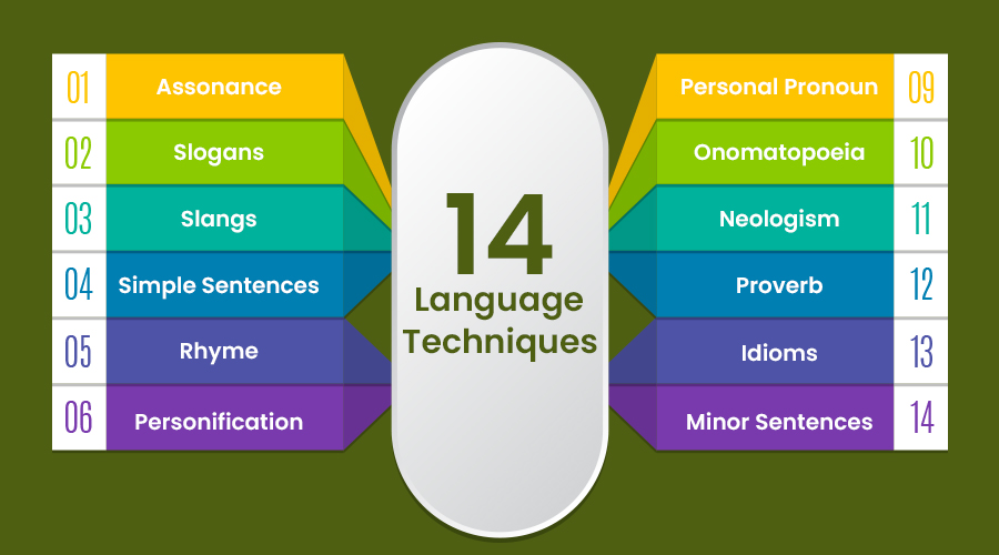 List of Language Techniques