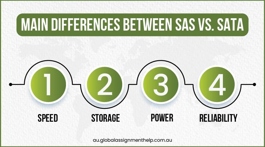 Main Difference between SAS AND SATA