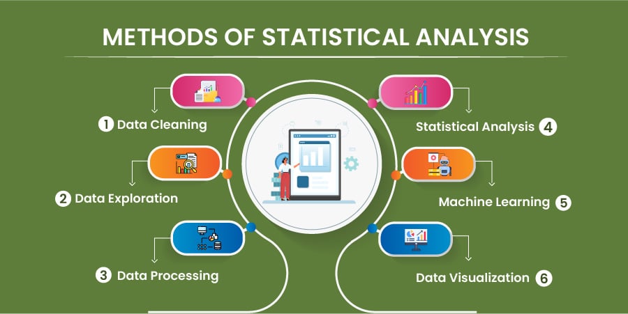Methods of Statistical Analysis 80