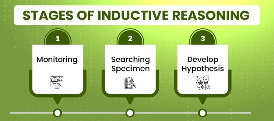 Stages of Inductive Reasoning