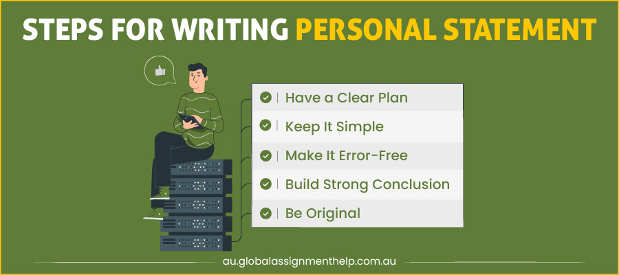 Steps for a Writing Personal Statement