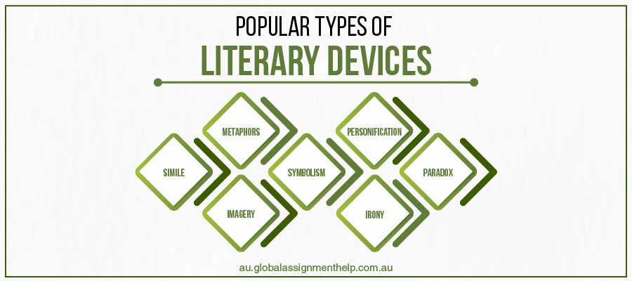 TYPES OF LITERARY DEVICES