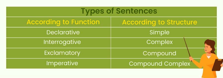 Types Of Sentences GAHAU 