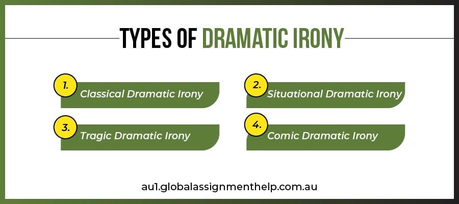 Types of Dramatic Irony