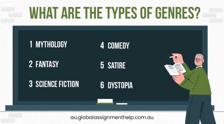 Types of Genes