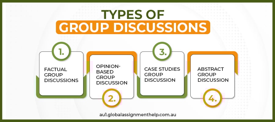 Types of Group Discussions 1