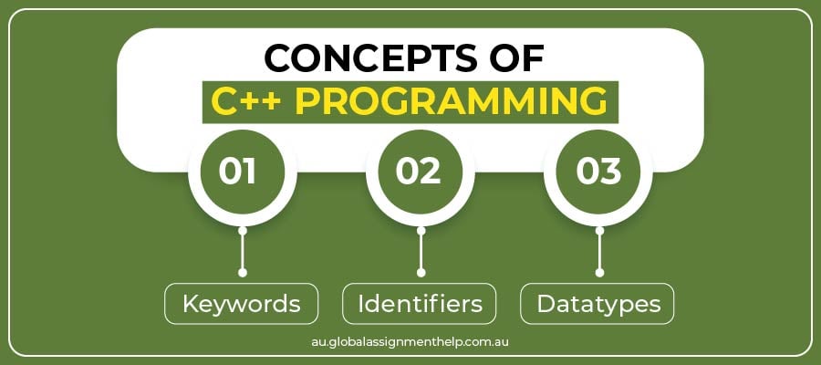 concepts of c programming