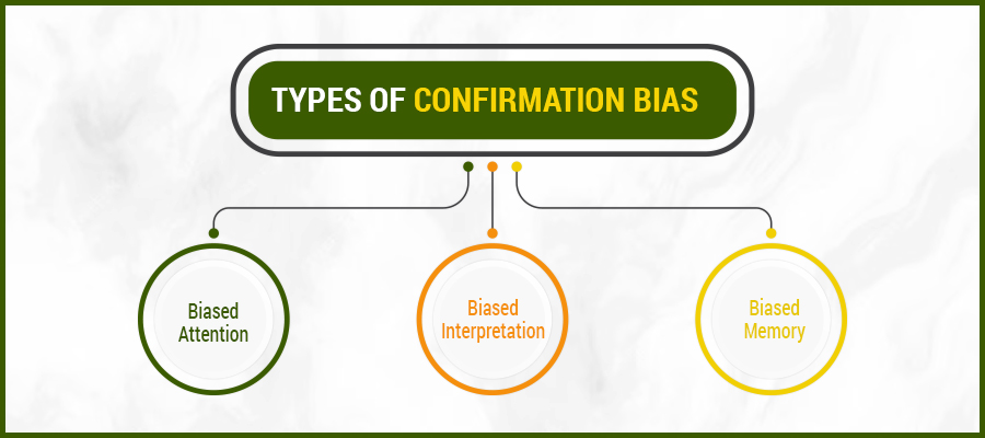 confirmationbias1