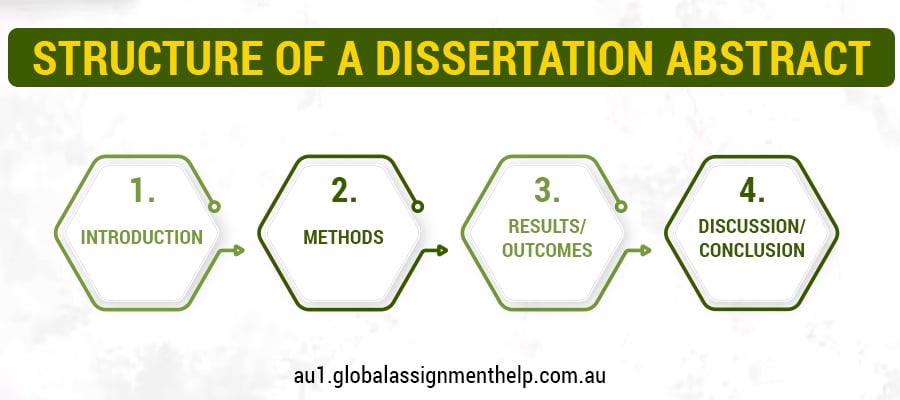 dissertationabstract