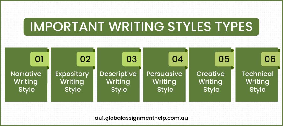 important writing style types