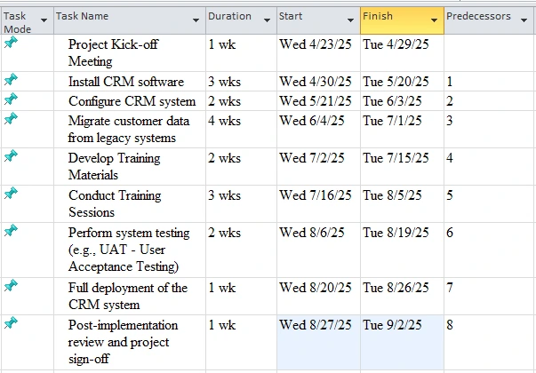 project management 2